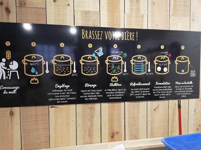 L'Atelier Bière — Bordeaux